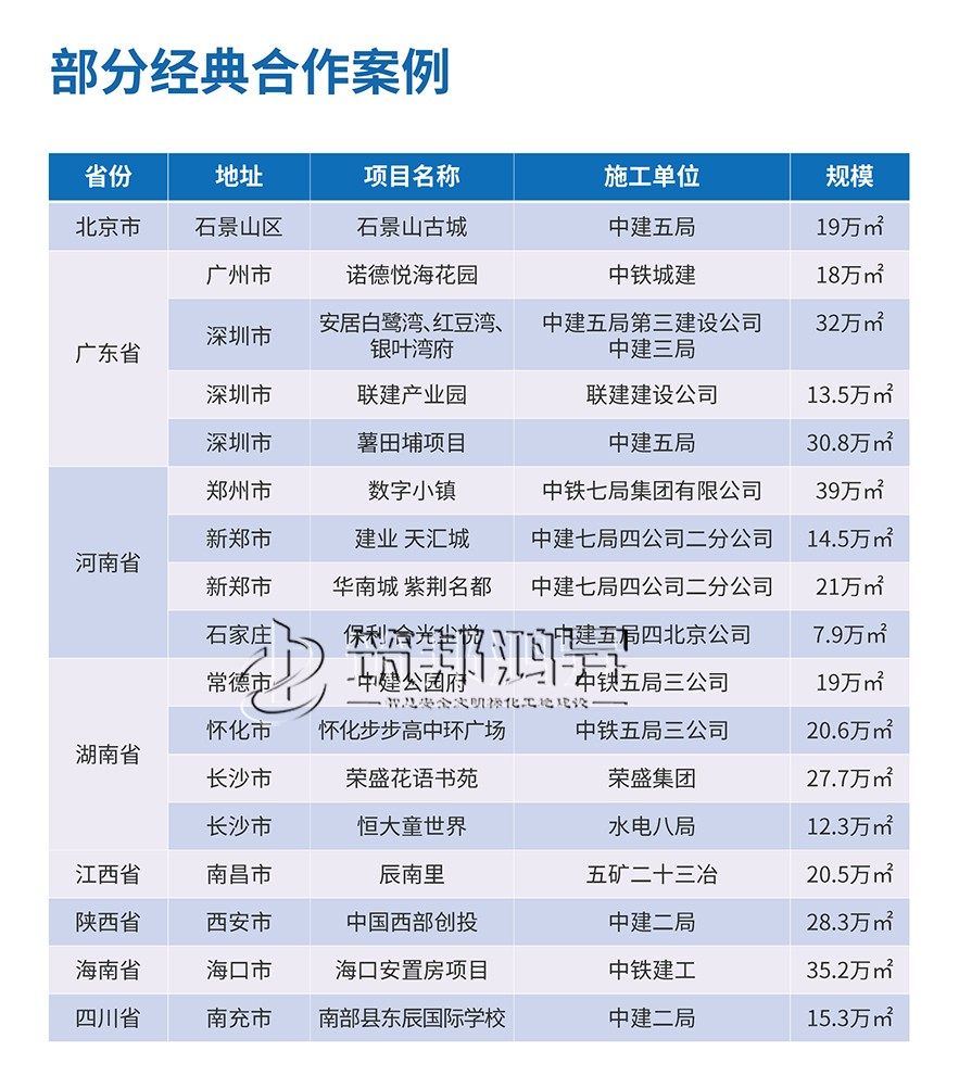 新型花籃懸挑架案例