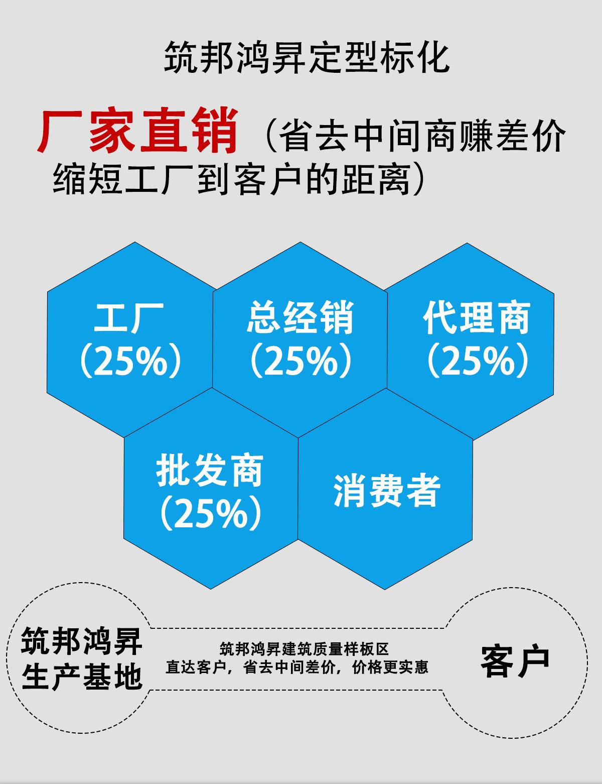 止水鋼板主體結(jié)構(gòu)樣板(剪力墻結(jié)構(gòu))