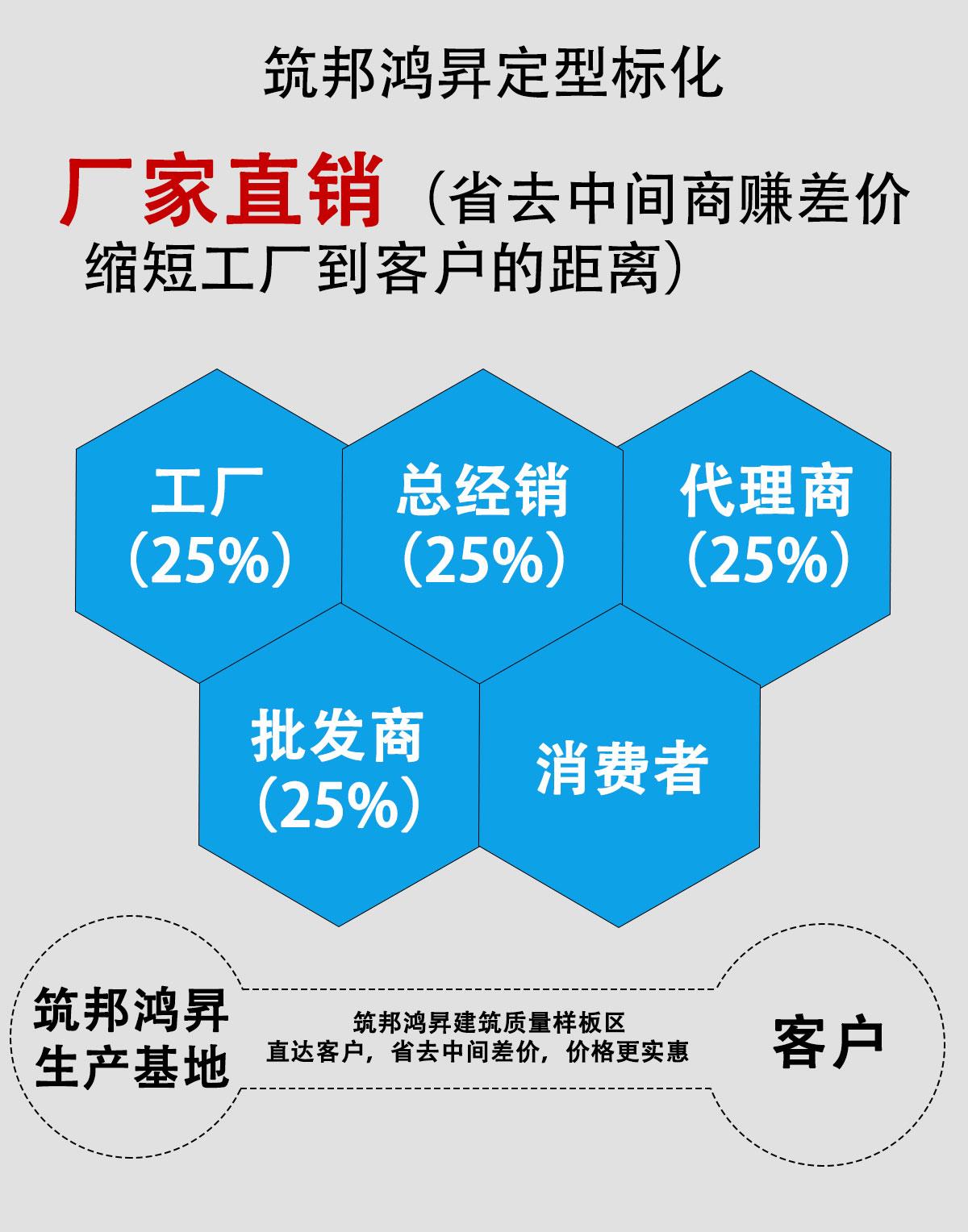 全高轉閘雙機芯帶人臉識別